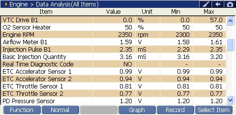 2000 RPM preview